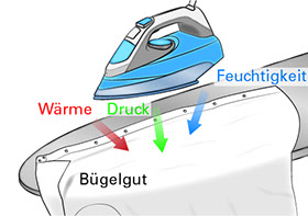 Grafiken sind urheberrechtlich geschützt. Alle Rechte, einschließlich Vervielfältigung, Veröffentlichung u. Bearbeitung, bleiben vorbehalten.